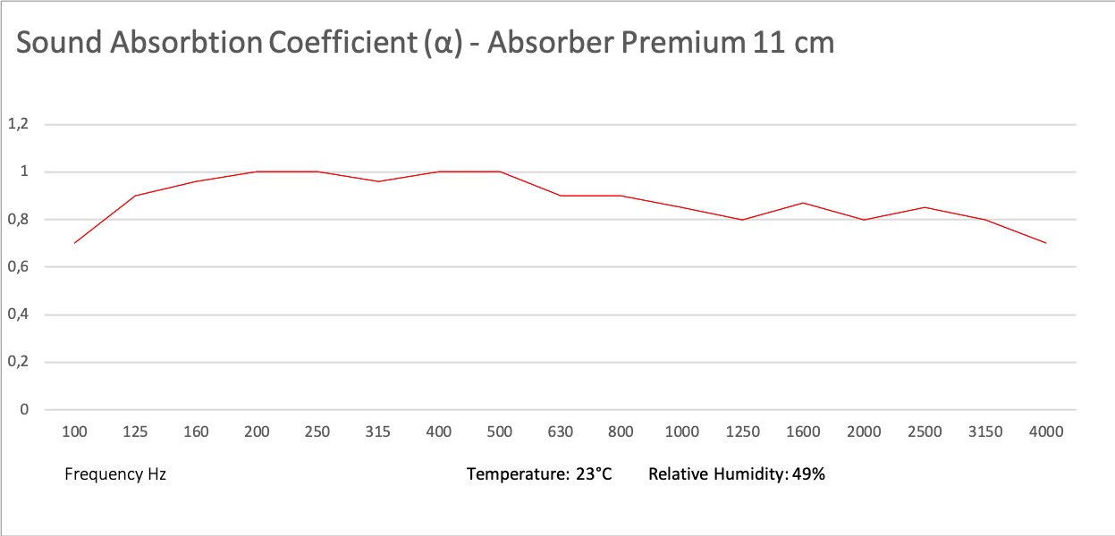 Absorber PREMIUM 100x50x11 cm