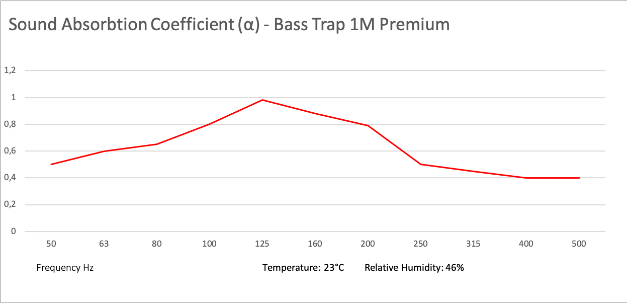 BT_Premium_1m_S_Coefficient_2017.png
